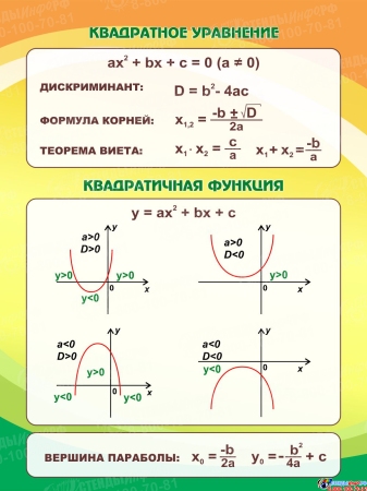 Стенд Квадратное уравнение в кабинет математики в оранжево-зеленых тонах 750*1000мм