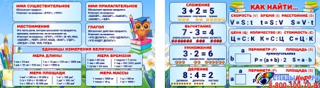 Стендовая композиция Математика и Русский язык в голубых тонах 2170*600мм