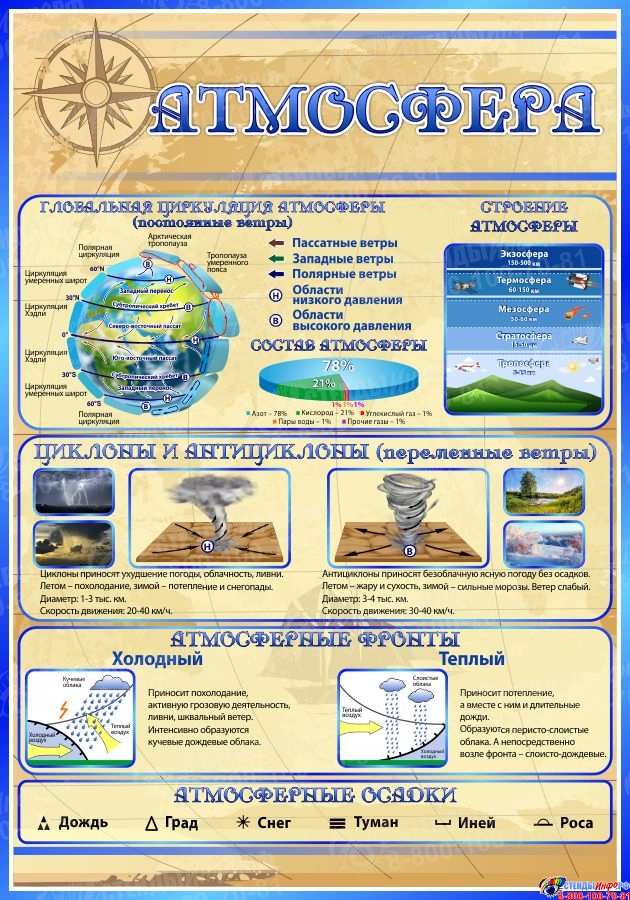 План кабинета географии