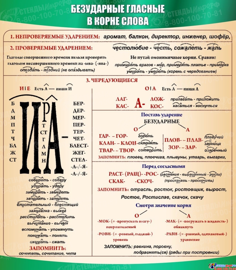 Безударные Гласные В Слове Дрочат Безударные Гласные В Слове Дрочат