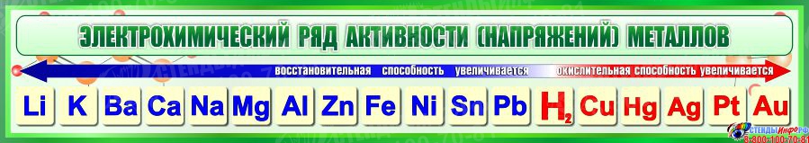 Ряд активности металлов. Стенд ряд активности металлов. Электрохимический ряд активности металлов стенд. Ряд активности оснований. Ряд активности металлов пластиковый стенд.