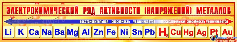 Электрохимический ряд. Ряд напряжений металлов таблица. Таблица активности металлов. Электрохимический ряд активности. Ряд активности химия.