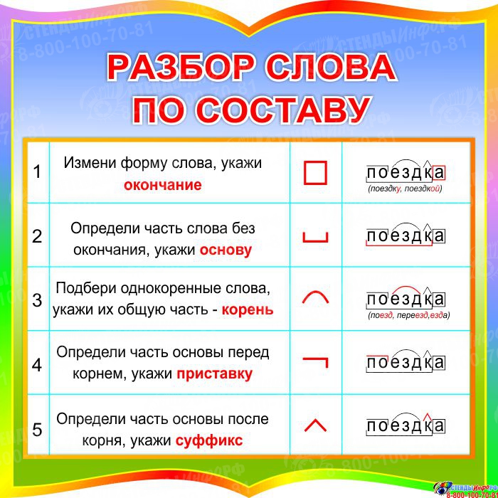 Разбор слова рисунок