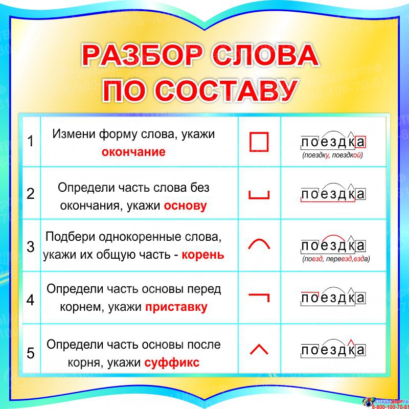 Любимый по составу. Линейка разбор по составу. Листочки разбор по составу. Участник разбор слова по составу. Разбор слова по составу надо.