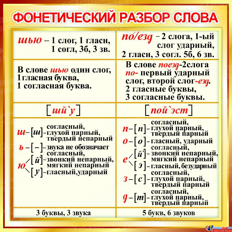 Фонетический разбор слова онлайн 1 класс цветовая схема