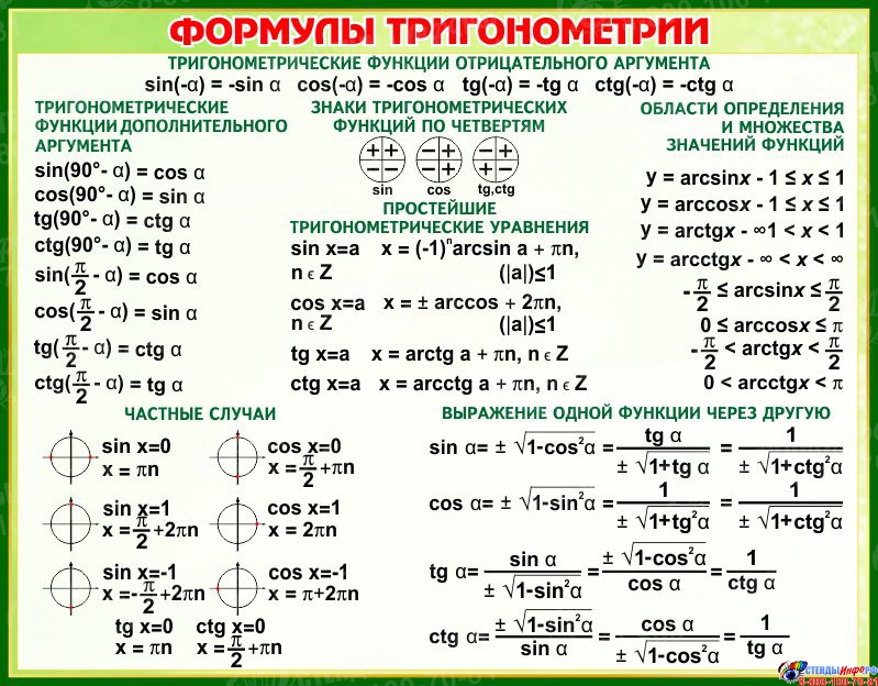 Картинки формулы тригонометрии