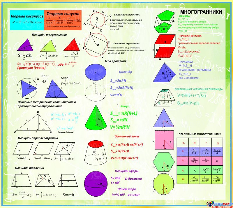 Все формулы по геометрии. Формулы геометрии. Основные геометрические формулы. Основные формулы геометрии. Геометрические формулы для ЕГЭ.