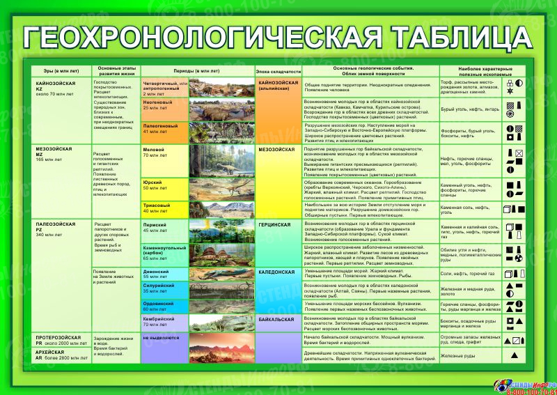 Картинка геохронологическая таблица