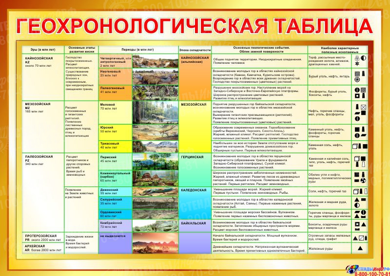 Геохронологическая таблица биология презентация