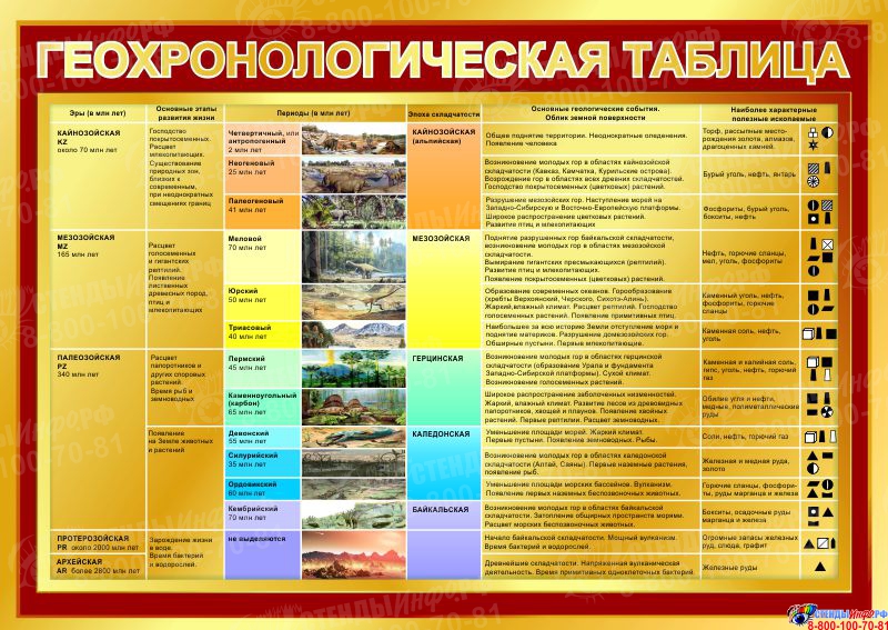 Картинка геохронологическая таблица