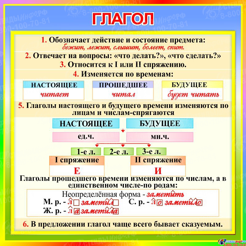 Схема глагола 3 класс