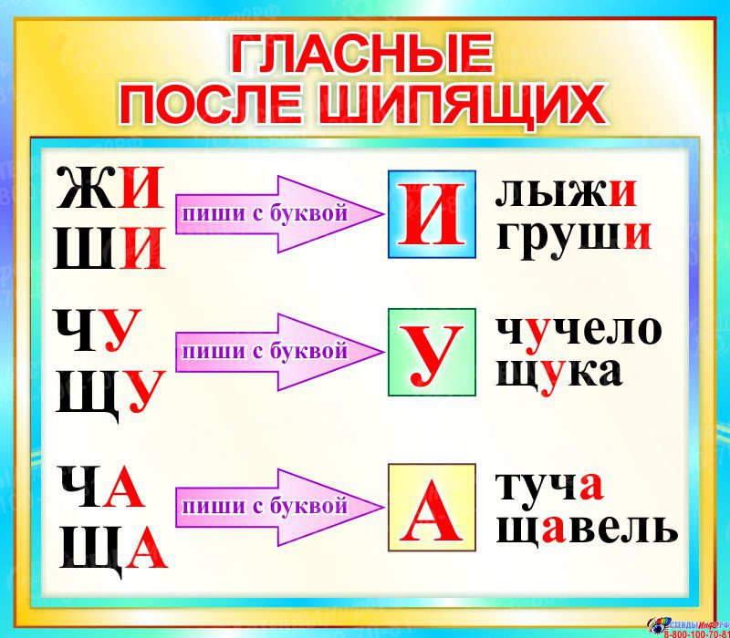 Гласные после шипящих 1 класс презентация