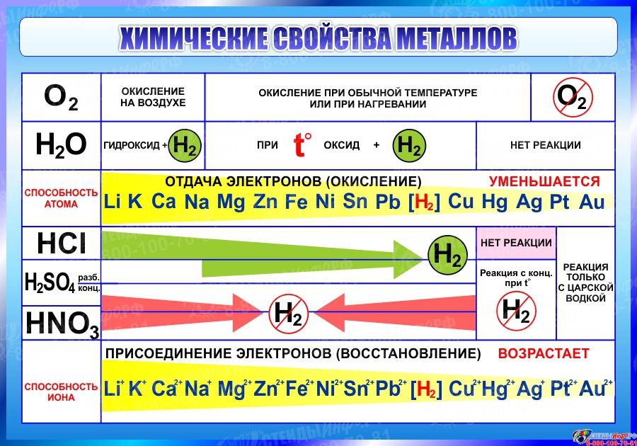 Химия металлов тест. Металл 1000. Ударные свойства металлов.