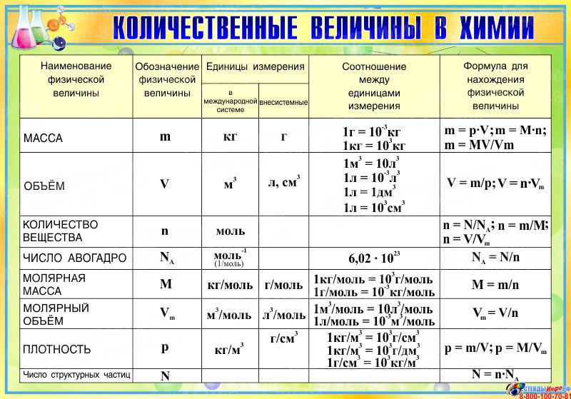 Книга Химия 8 класс в таблицах и схемах (Ковалевская Н.Б.) - большая электронная