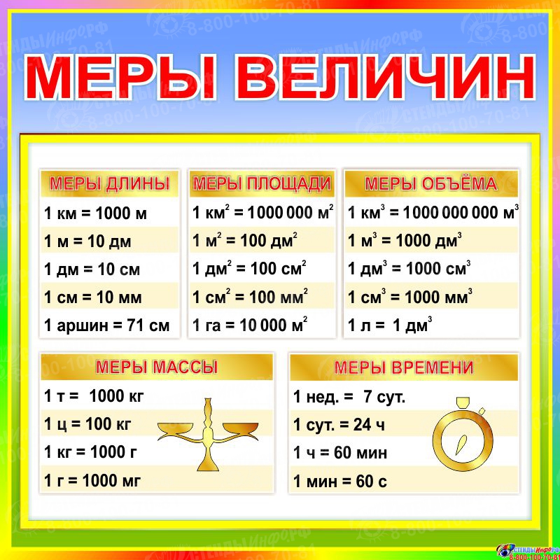 Величины 1 класс презентация