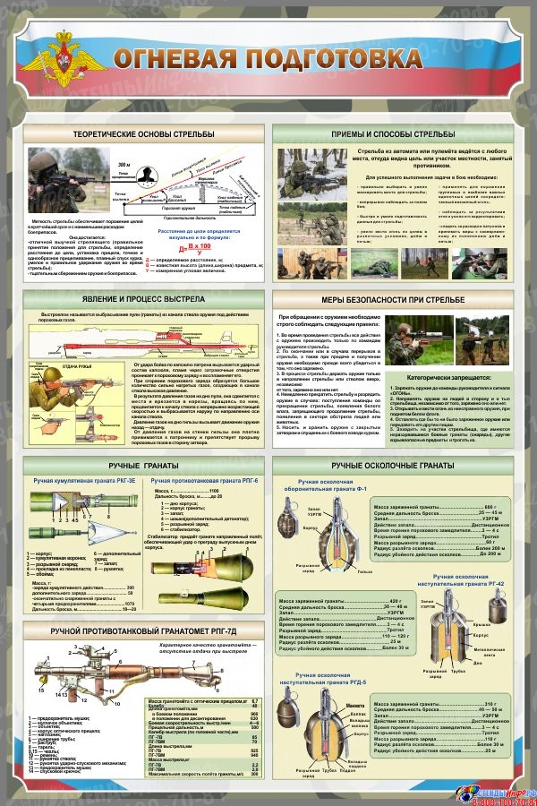 Огневая подготовка лекция. Огневая подготовка. Огневая подготовка стенд. Огневая подготовка ОБЖ. Плакат «огневая подготовка».