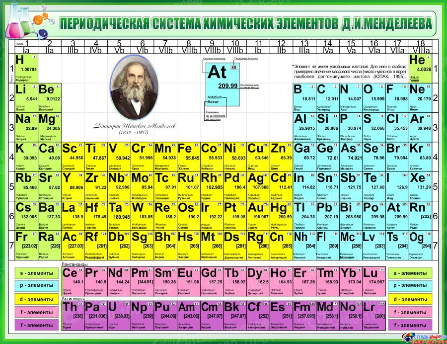 Периодическая таблица менделеева в хорошем качестве картинка