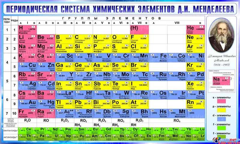 Таблица менделеева по химии с названиями фото