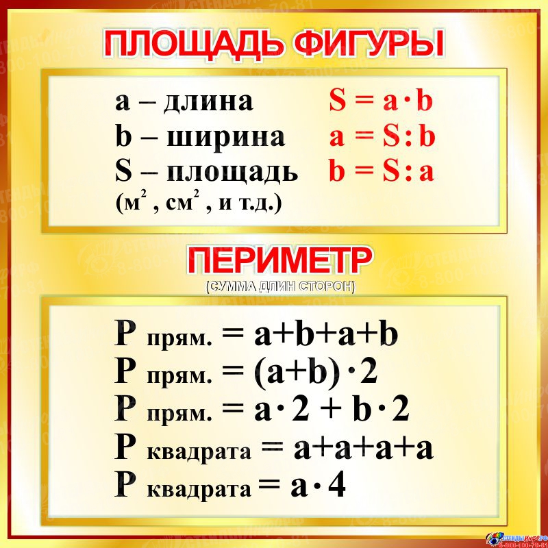 Площадь и периметр фигур. Таблица формул площадей и периметров. Формулы периметра и площади по математике 2 класс. Таблица периметра и площади.