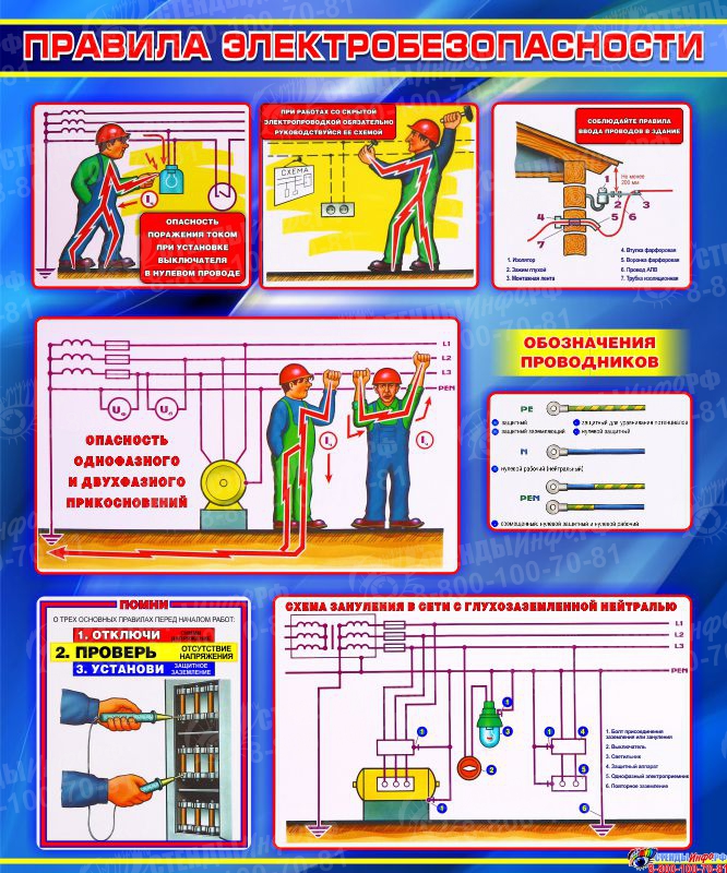 Электробезопасность картинки для стенда