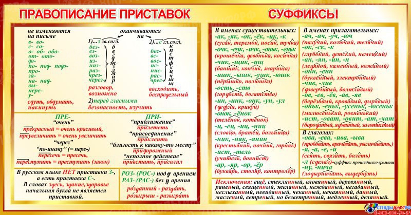 Правописание частей слова 3 класс презентация школа россии