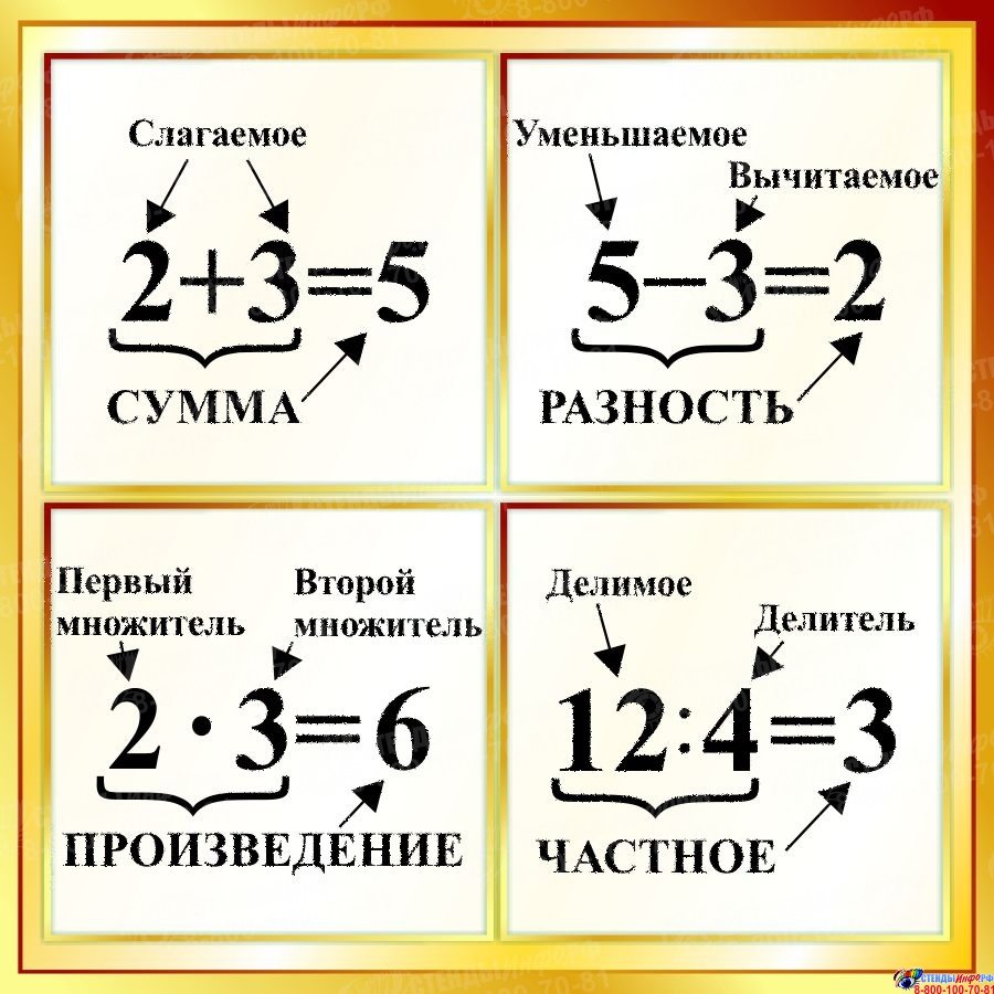 Компоненты действий по математике памятка