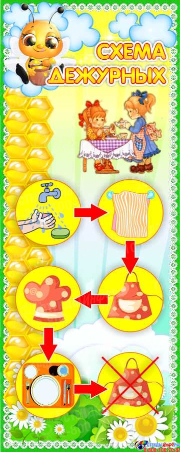 алгоритм сервировки стола. алгоритм сервировки стола. схема дежурства в садике. схема дежурный детский сад. схема дежурства в детском.