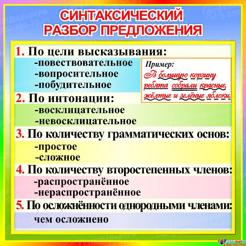 Схема синтаксического предложения