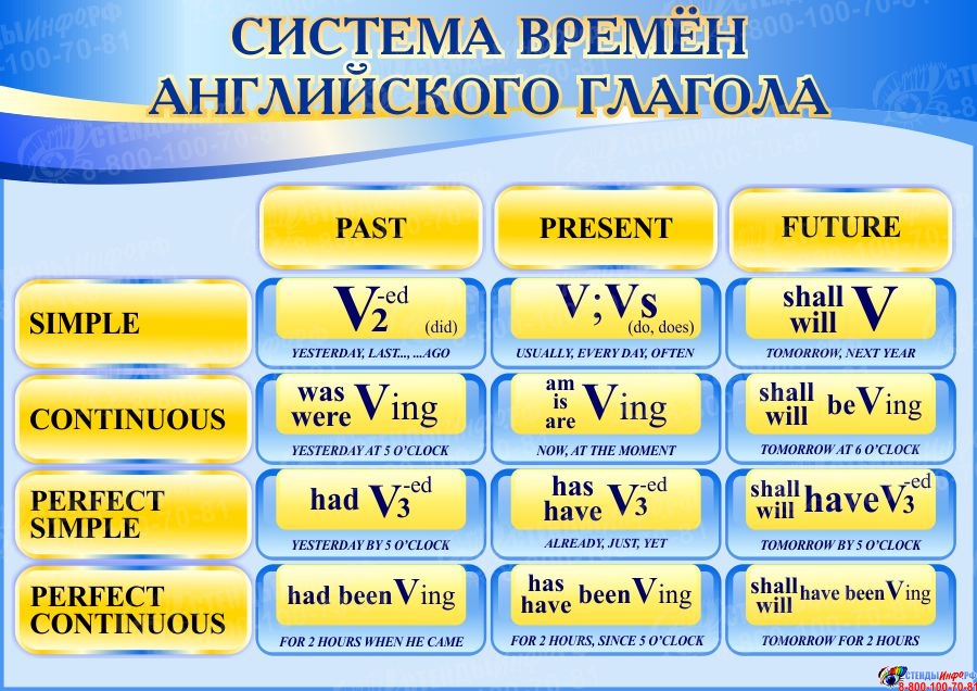 План работы кабинета английского кабинета