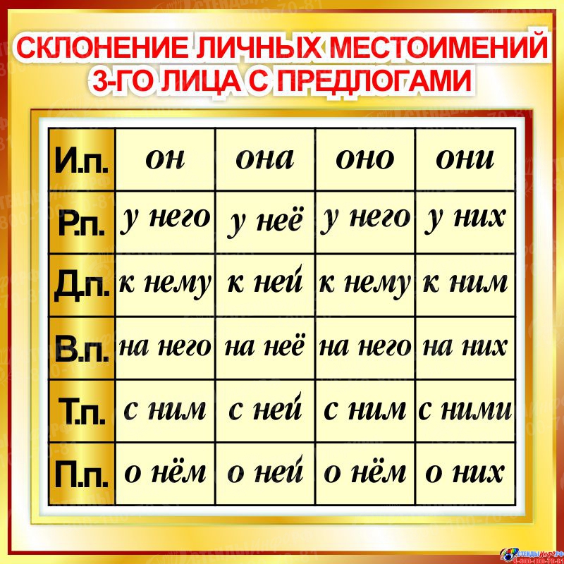 Склонение личных местоимений картинки