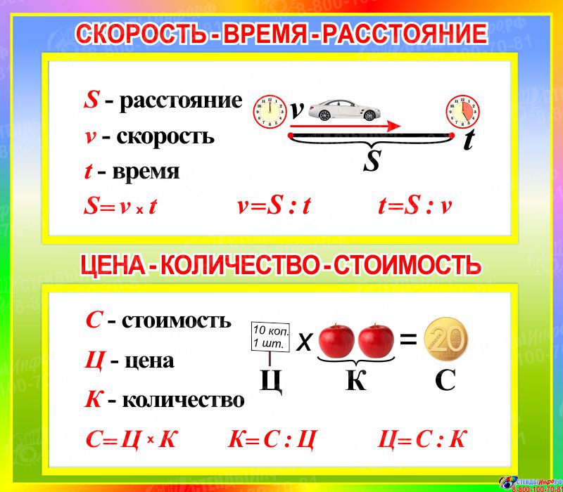 Схема на скорость время расстояние