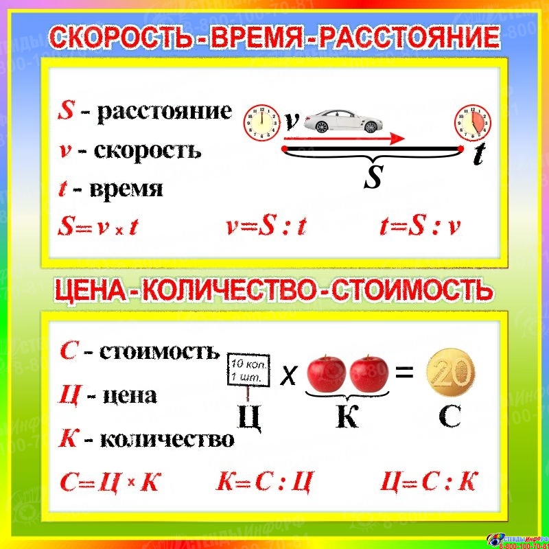 Схемы цена количество стоимость. Таблица цена количество стоимость. Скорость время расстояние цена количество стоимость. Цена количество стоимость формула. Таблица задачи цена количество стоимость.