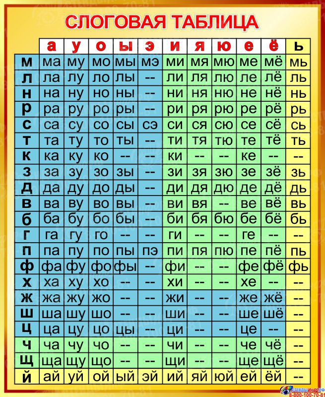 Таблица xl пошагово с фото