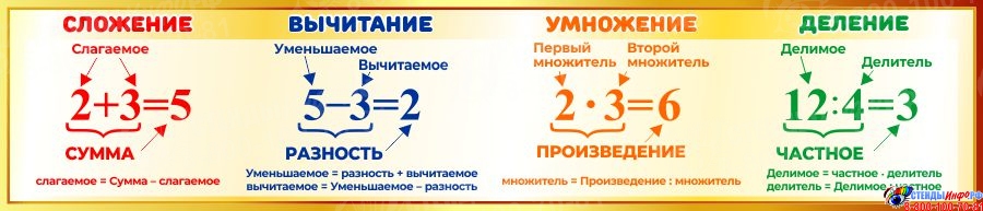 Как найти компоненты сложения и вычитания. Стенд сложение. компоненты сложения вычитания умножения и деления.