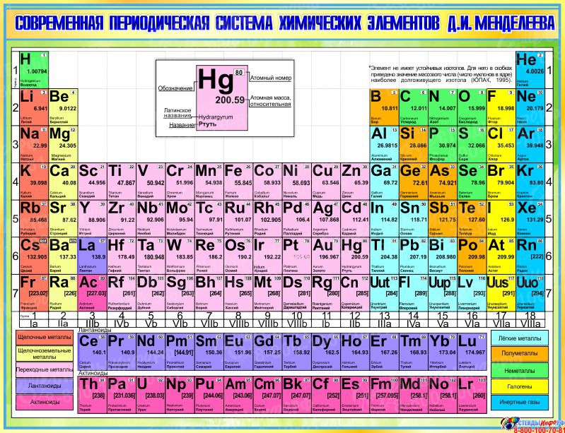 Периодическая система д и менделеева. Периодическая система элементов д.и Менделеева таблица. Стенд периодическая система Менделеева. Современная таблица Менделеева 2022 в хорошем качестве. ПСХЭ Менделеева современная.