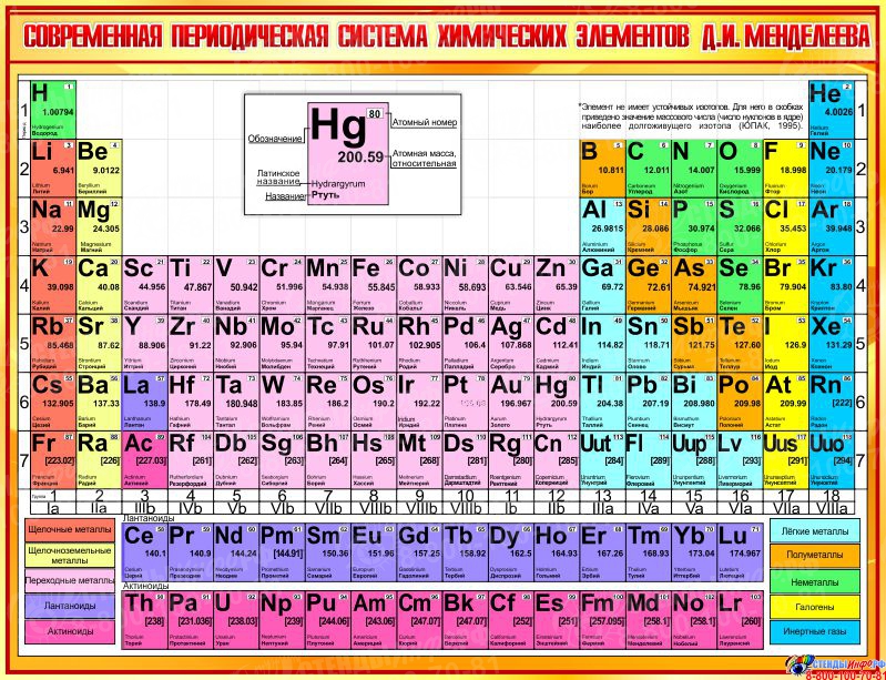 Используя фрагмент периодической системы элементов д и менделеева представленный на рисунке