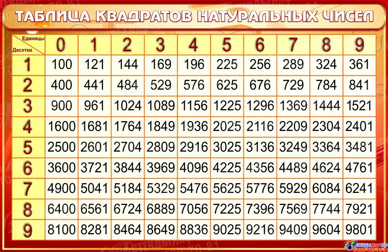 Число 121 в таблице квадратов