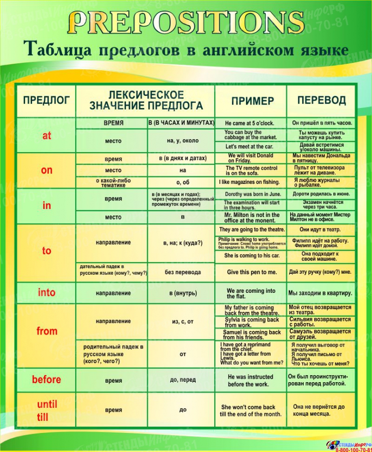 Предлоги в английском языке таблица с переводом