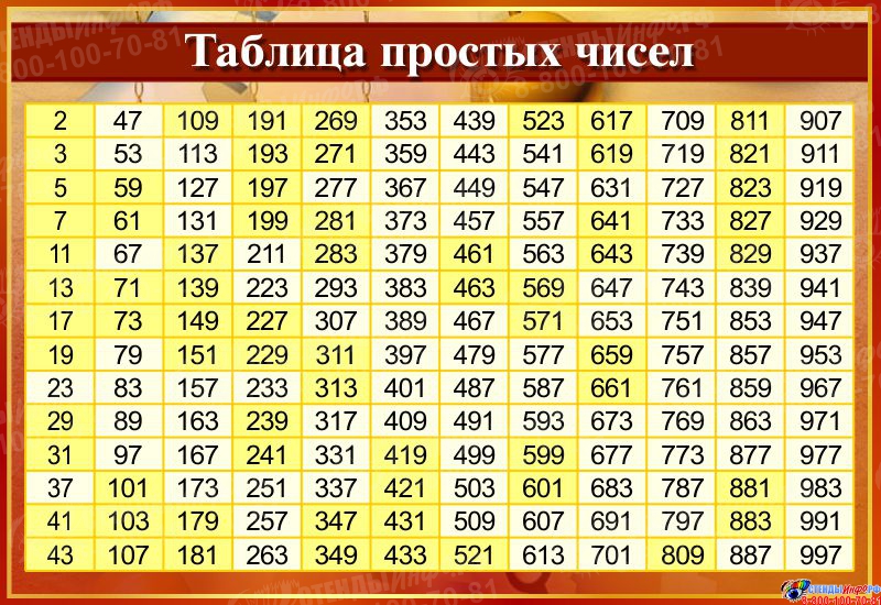 Таблица от 1 до 1000 по порядку для копилки эксель