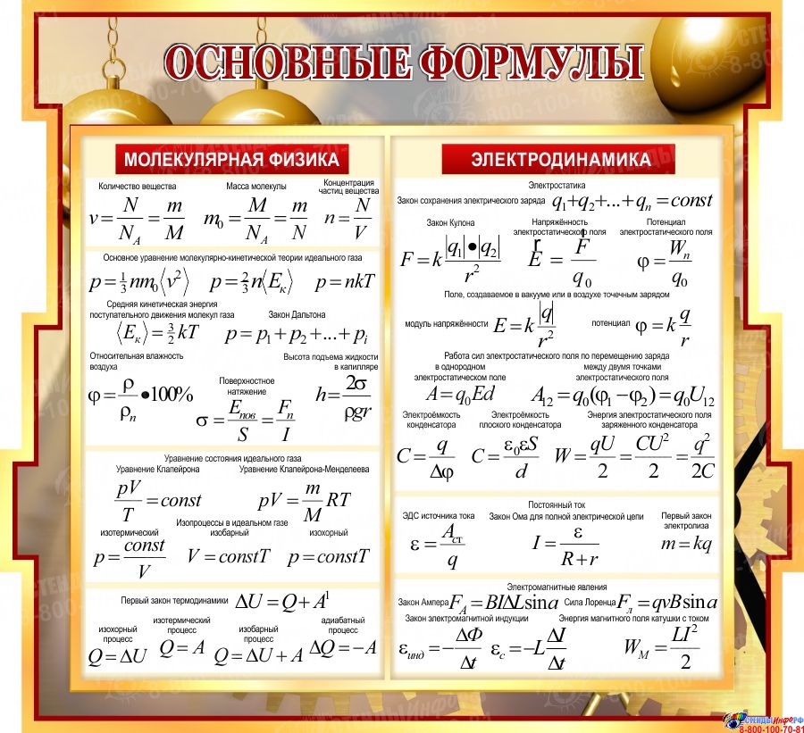 Основные формулы которые. Основные формулы которые