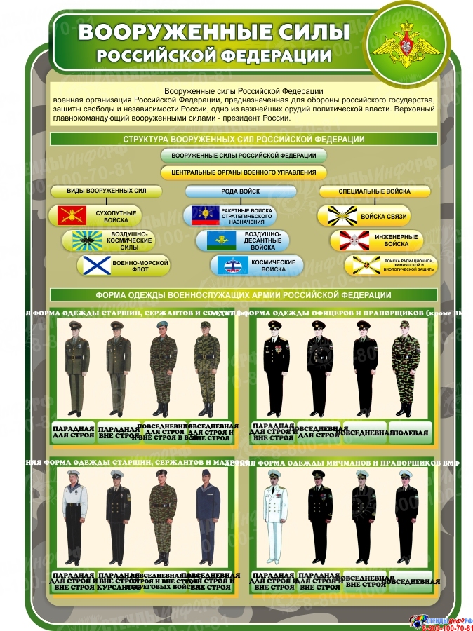 Воинские звания и военная форма одежды вс рф презентация