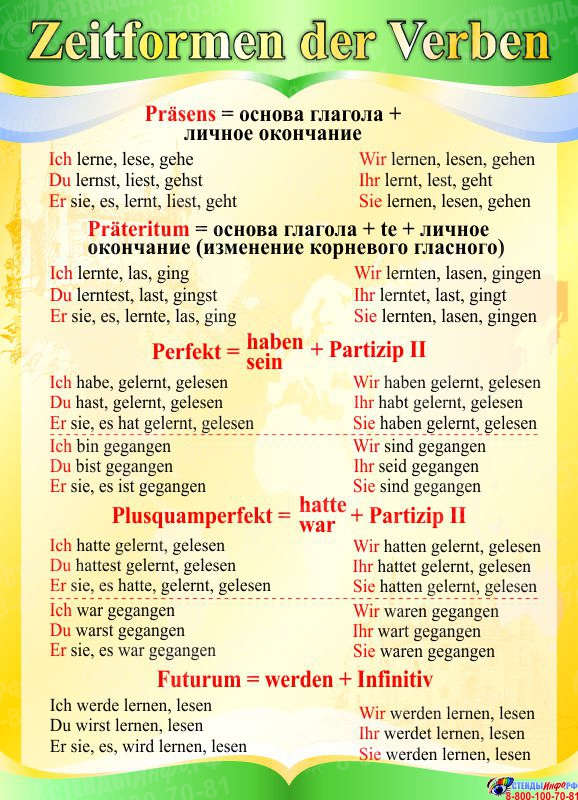 Стенд Zeitformen der Verben в кабинет немецкого языка в золотисто-зелёных т...