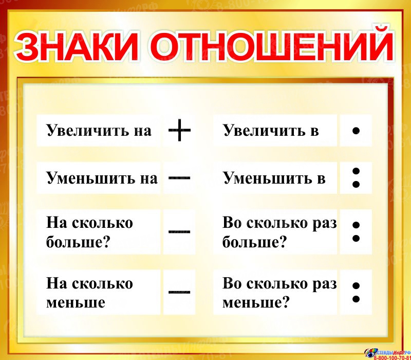 Отношение обозначение. Математические знаки отношений. Знако отношений в математике. Знаки отношений для начальной школы. Знак отношения.