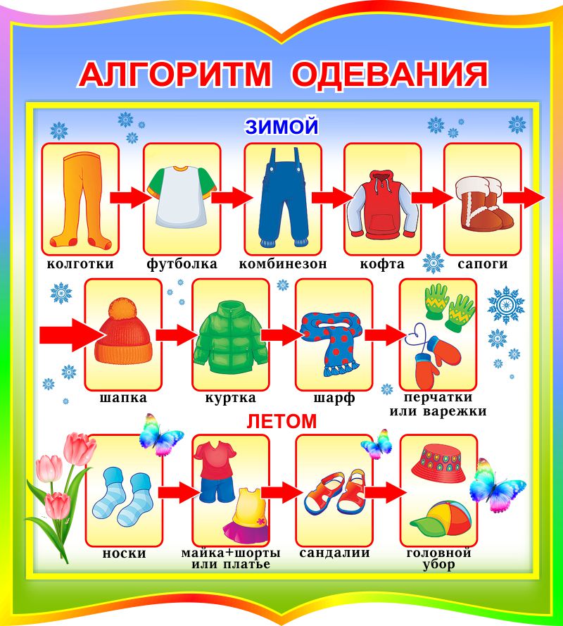 Картинки одевания в детском саду. Алгоритм одевания. Алгоритм одевания для детей. Алгоритм одевания детей в детском саду. Алгоритм одевания в ДОУ.