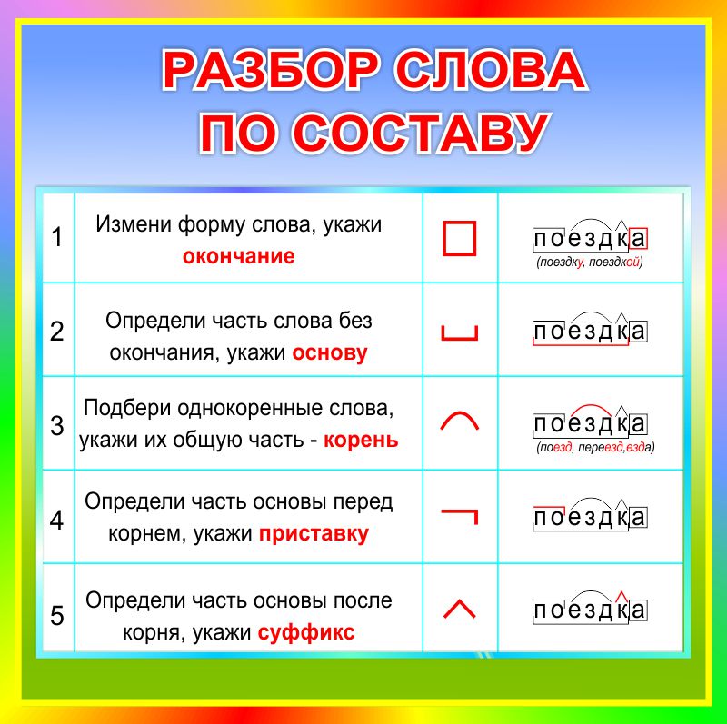 Разбор слова бережок